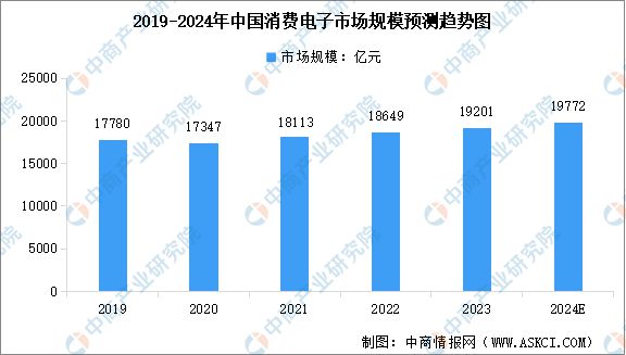 2024年中国电源管理芯片产业链图谱研究分析(附产业链全景图)(图15) 2024年中国电源管理芯片产业链图谱研究分析(附产业链全景图)(图15)
