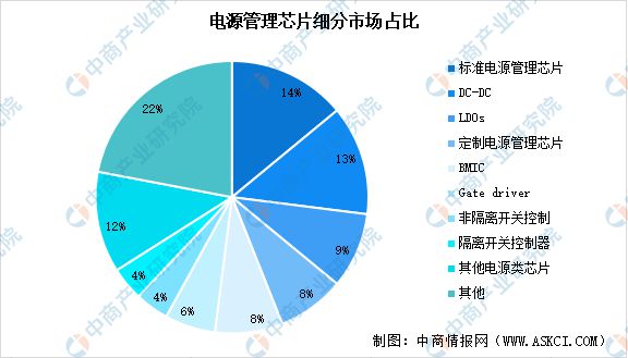 2024年中国电源管理芯片产业链图谱研究分析(附产业链全景图)(图11) 2024年中国电源管理芯片产业链图谱研究分析(附产业链全景图)(图11)