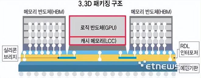 今日半导体封装行业海内外情报汇总(2024年7月4日)(图4) 今日半导体封装行业海内外情报汇总(2024年7月4日)(图4)