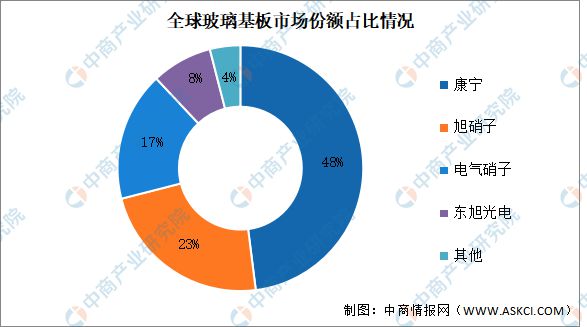 2024年中国Micro LED产业链图谱研究分析（附产业链全景图）(图7)