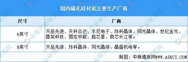 2024年中国Micro LED产业链图谱研究分析（附产业链全景图）(图5)