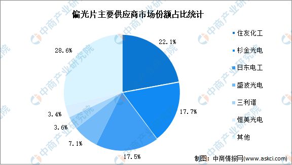 2024年中国Micro LED产业链图谱研究分析（附产业链全景图）(图9)