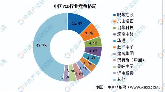 2024年中国Micro LED产业链图谱研究分析（附产业链全景图）(图3)