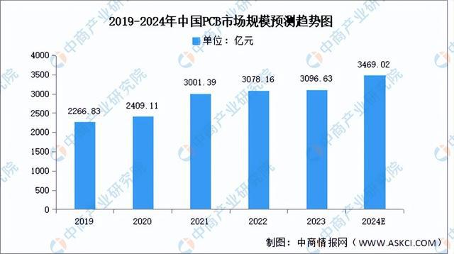2024年中国Micro LED产业链图谱研究分析（附产业链全景图）(图2)