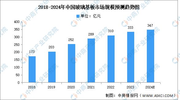 2024年中国Micro LED产业链图谱研究分析（附产业链全景图）(图6)