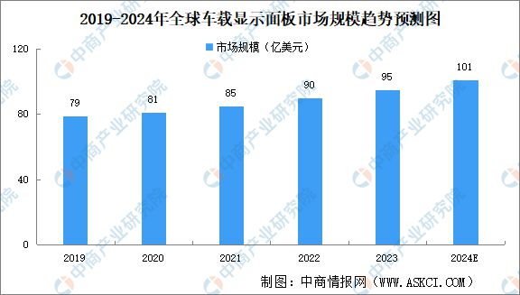 2024年中国Micro LED产业链图谱研究分析（附产业链全景图）(图17)