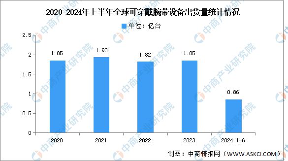 2024年中国Micro LED产业链图谱研究分析（附产业链全景图）(图16)