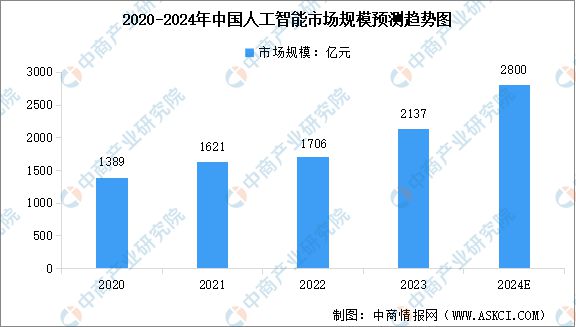 2024年中国无人经济产业链图谱研究分析(附产业链全景图)(图6) 2024年中国无人经济产业链图谱研究分析(附产业链全景图)(图6)