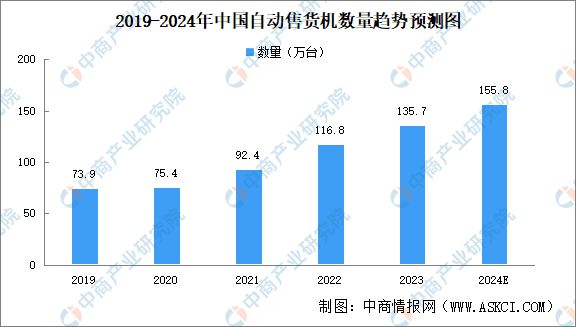 2024年中国无人经济产业链图谱研究分析(附产业链全景图)(图10) 2024年中国无人经济产业链图谱研究分析(附产业链全景图)(图10)