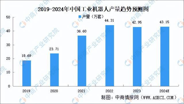 2024年中国无人经济产业链图谱研究分析(附产业链全景图)(图14) 2024年中国无人经济产业链图谱研究分析(附产业链全景图)(图14)