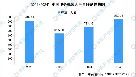 2024年中国无人经济产业链图谱研究分析(附产业链全景图)(图17) 2024年中国无人经济产业链图谱研究分析(附产业链全景图)(图17)