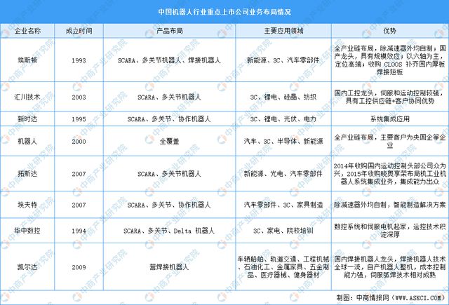 2024年中国无人经济产业链图谱研究分析(附产业链全景图)(图16) 2024年中国无人经济产业链图谱研究分析(附产业链全景图)(图16)