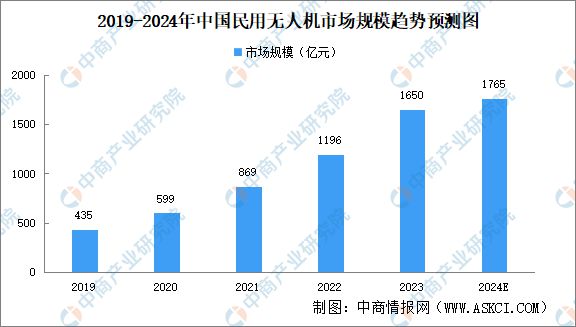 2024年中国无人经济产业链图谱研究分析(附产业链全景图)(图21) 2024年中国无人经济产业链图谱研究分析(附产业链全景图)(图21)