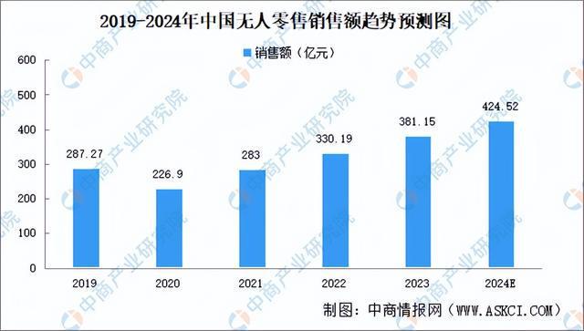 2024年中国无人经济产业链图谱研究分析(附产业链全景图)(图23) 2024年中国无人经济产业链图谱研究分析(附产业链全景图)(图23)