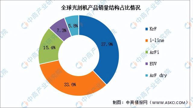 2024年中国模拟芯片产业链图谱研究分析(附产业链全景图)(图10) 2024年中国模拟芯片产业链图谱研究分析(附产业链全景图)(图10)