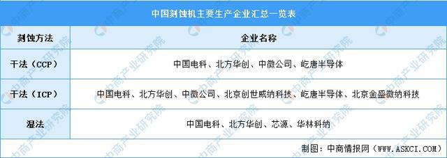 2024年中国模拟芯片产业链图谱研究分析(附产业链全景图)(图13) 2024年中国模拟芯片产业链图谱研究分析(附产业链全景图)(图13)