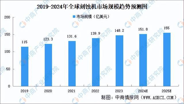2024年中国模拟芯片产业链图谱研究分析(附产业链全景图)(图12) 2024年中国模拟芯片产业链图谱研究分析(附产业链全景图)(图12)