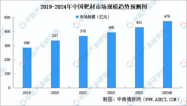 2024年中国模拟芯片产业链图谱研究分析(附产业链全景图)(图7) 2024年中国模拟芯片产业链图谱研究分析(附产业链全景图)(图7)