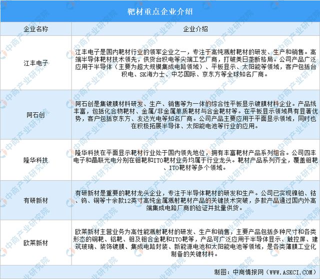 2024年中国模拟芯片产业链图谱研究分析(附产业链全景图)(图8) 2024年中国模拟芯片产业链图谱研究分析(附产业链全景图)(图8)