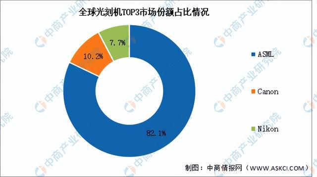 2024年中国模拟芯片产业链图谱研究分析(附产业链全景图)(图11) 2024年中国模拟芯片产业链图谱研究分析(附产业链全景图)(图11)
