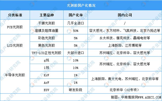 2024年中国模拟芯片产业链图谱研究分析(附产业链全景图)(图6) 2024年中国模拟芯片产业链图谱研究分析(附产业链全景图)(图6)