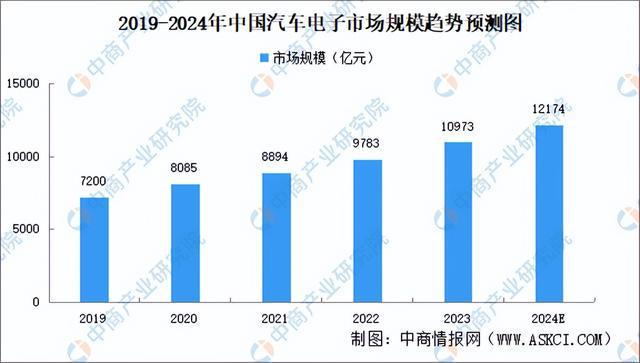 2024年中国模拟芯片产业链图谱研究分析(附产业链全景图)(图21) 2024年中国模拟芯片产业链图谱研究分析(附产业链全景图)(图21)