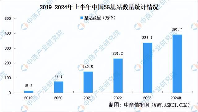 2024年中国模拟芯片产业链图谱研究分析(附产业链全景图)(图20) 2024年中国模拟芯片产业链图谱研究分析(附产业链全景图)(图20)
