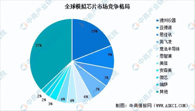 2024年中国模拟芯片产业链图谱研究分析(附产业链全景图)(图17) 2024年中国模拟芯片产业链图谱研究分析(附产业链全景图)(图17)
