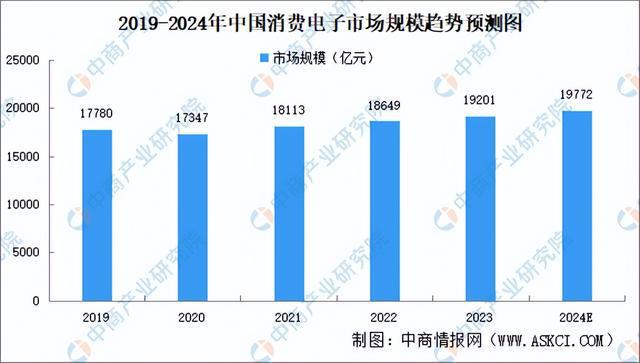 2024年中国模拟芯片产业链图谱研究分析(附产业链全景图)(图22) 2024年中国模拟芯片产业链图谱研究分析(附产业链全景图)(图22)