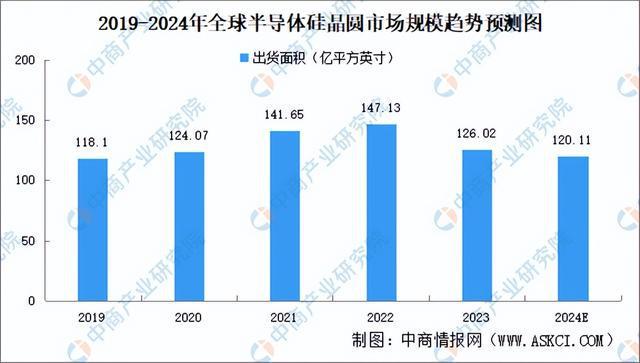 2024年中国模拟芯片产业链图谱研究分析(附产业链全景图)(图2) 2024年中国模拟芯片产业链图谱研究分析(附产业链全景图)(图2)