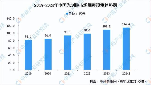 2024年中国模拟芯片产业链图谱研究分析(附产业链全景图)(图4) 2024年中国模拟芯片产业链图谱研究分析(附产业链全景图)(图4)