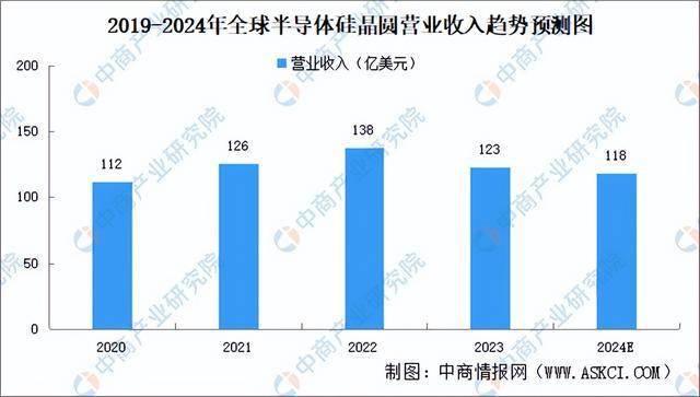 2024年中国模拟芯片产业链图谱研究分析(附产业链全景图)(图3) 2024年中国模拟芯片产业链图谱研究分析(附产业链全景图)(图3)