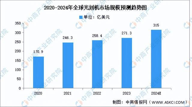 2024年中国显示驱动芯片产业链图谱研究分析（附产业链全景图）(图2)