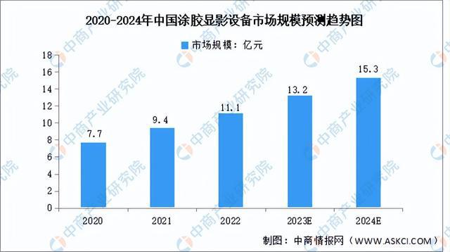 2024年中国显示驱动芯片产业链图谱研究分析（附产业链全景图）(图4)