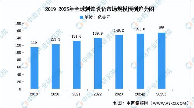 2024年中国显示驱动芯片产业链图谱研究分析（附产业链全景图）(图3)