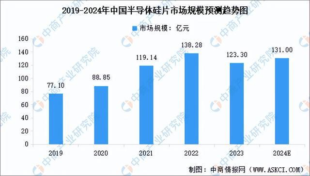 2024年中国显示驱动芯片产业链图谱研究分析（附产业链全景图）(图6)