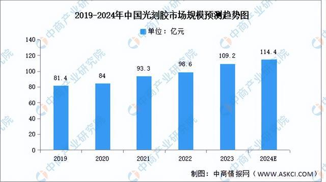 2024年中国显示驱动芯片产业链图谱研究分析（附产业链全景图）(图7)