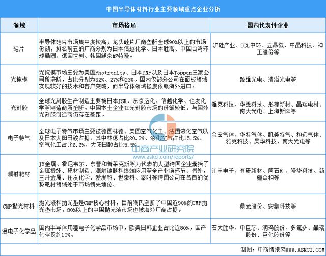 2024年中国显示驱动芯片产业链图谱研究分析（附产业链全景图）(图8)