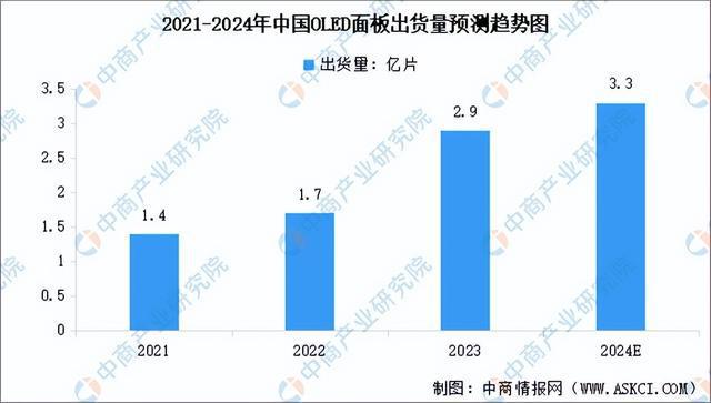 2024年中国显示驱动芯片产业链图谱研究分析（附产业链全景图）(图15)