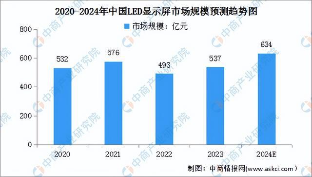 2024年中国显示驱动芯片产业链图谱研究分析（附产业链全景图）(图14)