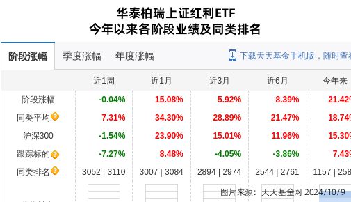 凤凰传媒大跌865%！华泰柏瑞基金旗下2只基金持有