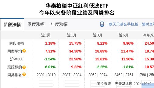 洪城环境大跌842%！华泰柏瑞基金旗下2只基金持有
