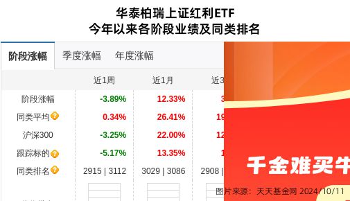 山煤国际大跌452%!华泰柏瑞基金旗下1只基金持有