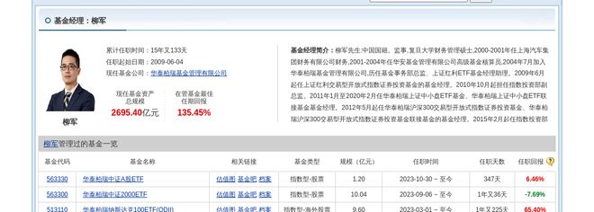 山煤国际大跌452%!华泰柏瑞基金旗下1只基金持有(图2) 山煤国际大跌452%!华泰柏瑞基金旗下1只基金持有(图2)