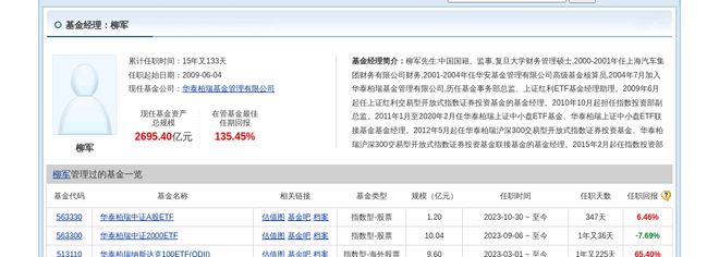 阳光电源大跌458%!华泰柏瑞基金旗下2只基金持有(图3) 阳光电源大跌458%!华泰柏瑞基金旗下2只基金持有(图3)