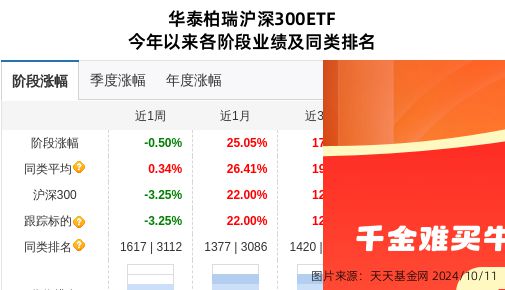 阳光电源大跌458%!华泰柏瑞基金旗下2只基金持有