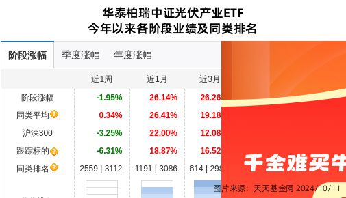 阳光电源大跌458%!华泰柏瑞基金旗下2只基金持有(图2) 阳光电源大跌458%!华泰柏瑞基金旗下2只基金持有(图2)