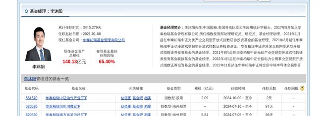 阳光电源大跌458%!华泰柏瑞基金旗下2只基金持有(图5) 阳光电源大跌458%!华泰柏瑞基金旗下2只基金持有(图5)