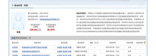 通威股份大跌418%!华泰柏瑞基金旗下2只基金持有(图4) 通威股份大跌418%!华泰柏瑞基金旗下2只基金持有(图4)