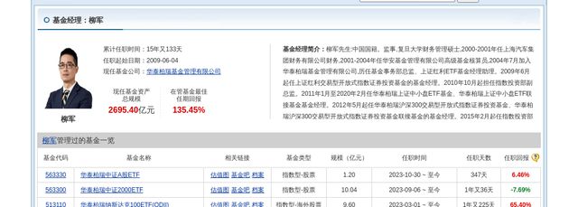 通威股份大跌418%!华泰柏瑞基金旗下2只基金持有(图3) 通威股份大跌418%!华泰柏瑞基金旗下2只基金持有(图3)